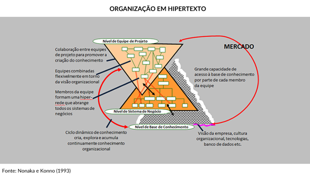 organizacao-hipertexto