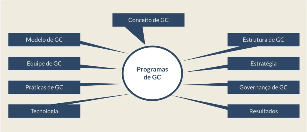 programa-GC-1